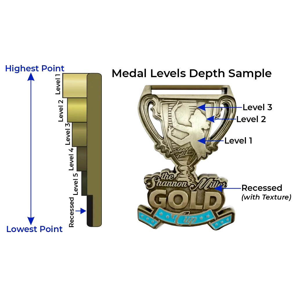 Custom Medals Levels.webp